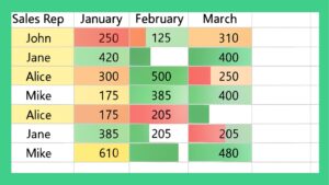 Conditional Formating